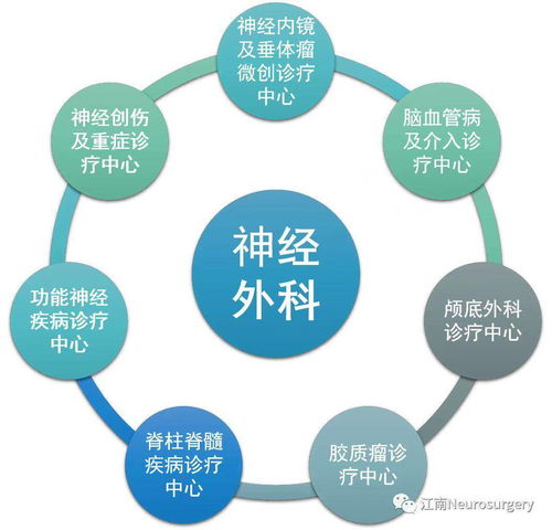 爭創(chuàng)國家隊(duì)，這家醫(yī)院神經(jīng)外科定下技術(shù)推廣小目標(biāo)
