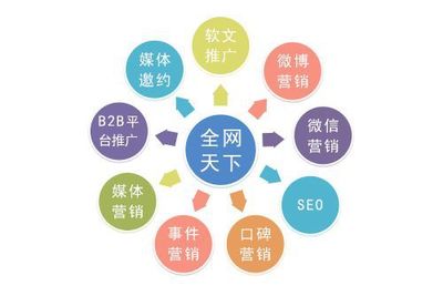 互聯(lián)網(wǎng)營銷時(shí)代下企業(yè)全網(wǎng)營銷的必要性
